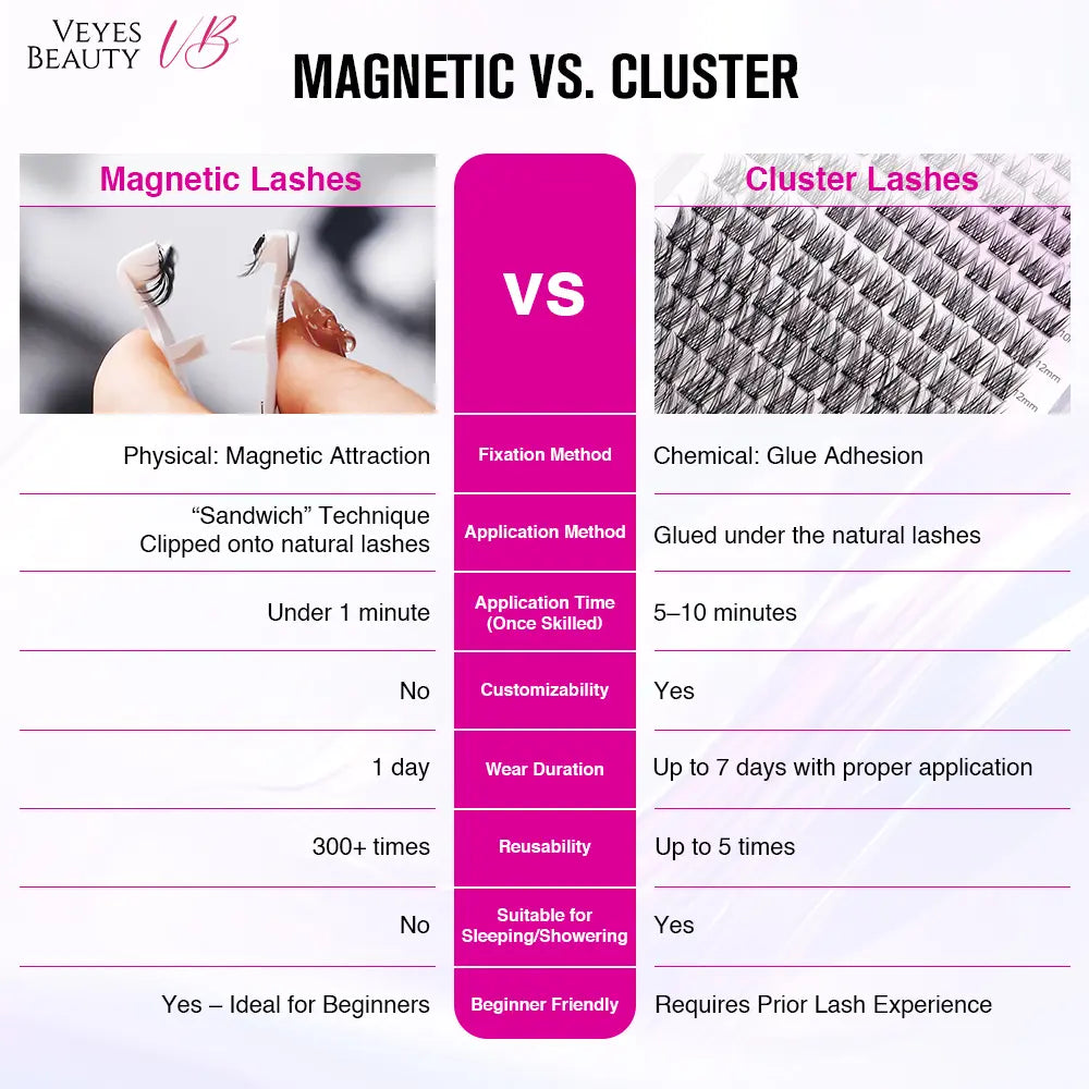 VEYESBEAUTY Nomspirit Soft Magnetic Lashes Kit Natural Fluffy Reusable Glue-Free with Applicator Gender-Neutral or Coolgirl Styles Makeup Eyelashes Extensions